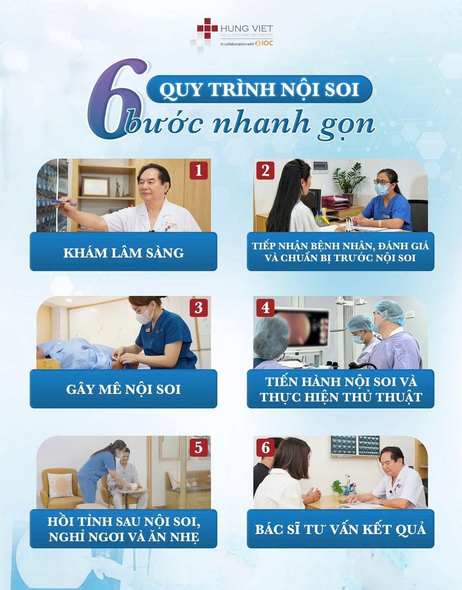 QUY TRÌNH NỘI SOI CHUẨN SINGAPORE